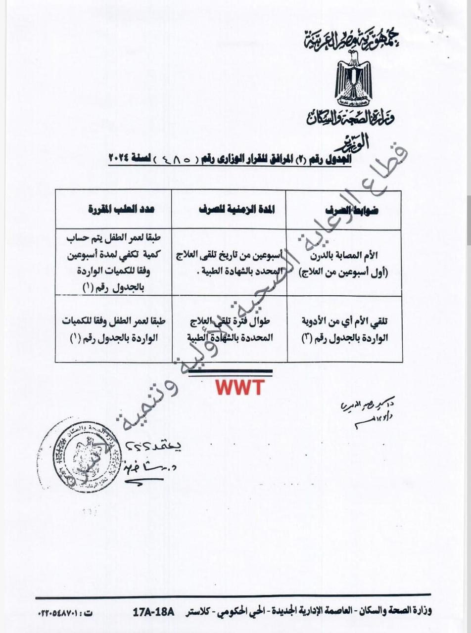 ضوابط الصرف والمدة الزمنية ضوابط الصرف والمدة الزمنية