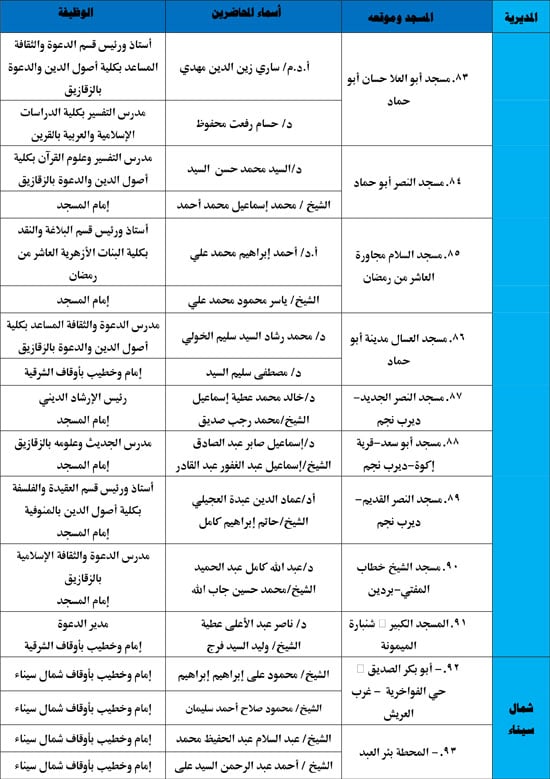 الأوقاف-تنظم-116-ندوة-علمية-لمواجهة-إدمان-مواقع-التواصل-10 الأوقاف-تنظم-116-ندوة-علمية-لمواجهة-إدمان-مواقع-التواصل-10