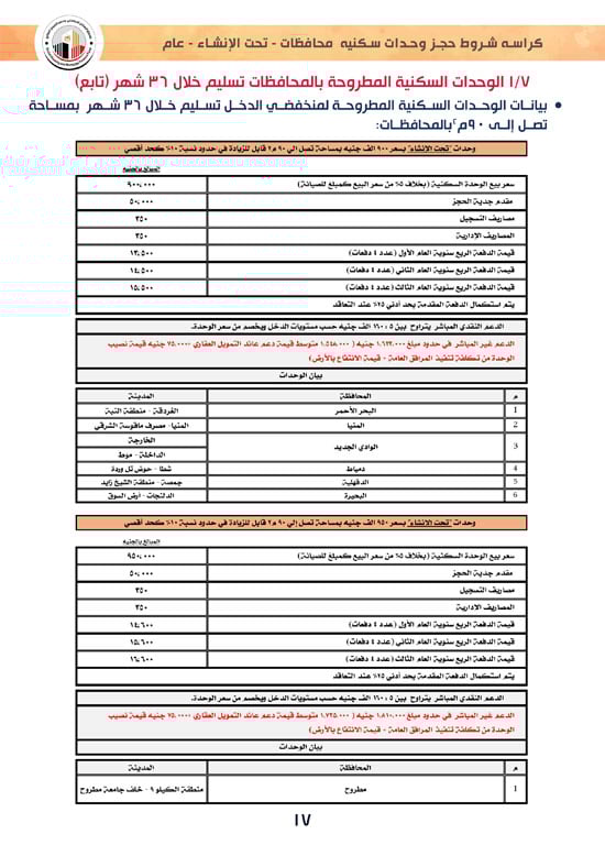 وحدات-تحت-الإنشاء-تسليم-خلال-36-شهر-لكافة-المواطنين-(1)-17 وحدات-تحت-الإنشاء-تسليم-خلال-36-شهر-لكافة-المواطنين-(1)-17
