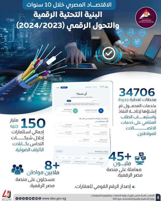 الإنفوجرافات (4) الإنفوجرافات (4)