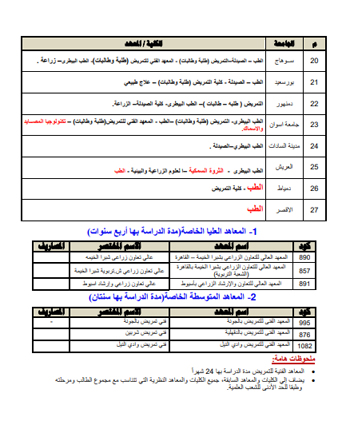 تنسيق الكليات 2025.. كليات تقبل طلاب شعبة علمى علوم (2) تنسيق الكليات 2025.. كليات تقبل طلاب شعبة علمى علوم (2)