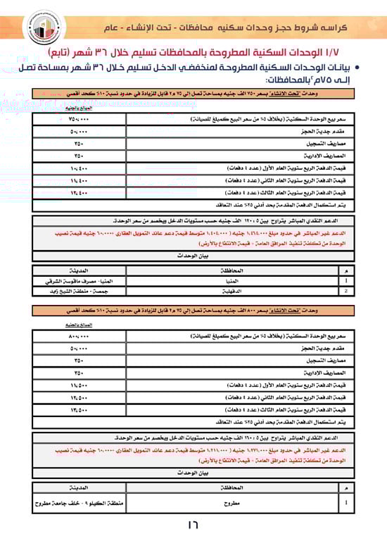 وحدات-تحت-الإنشاء-تسليم-خلال-36-شهر-لكافة-المواطنين-(1)-16 وحدات-تحت-الإنشاء-تسليم-خلال-36-شهر-لكافة-المواطنين-(1)-16