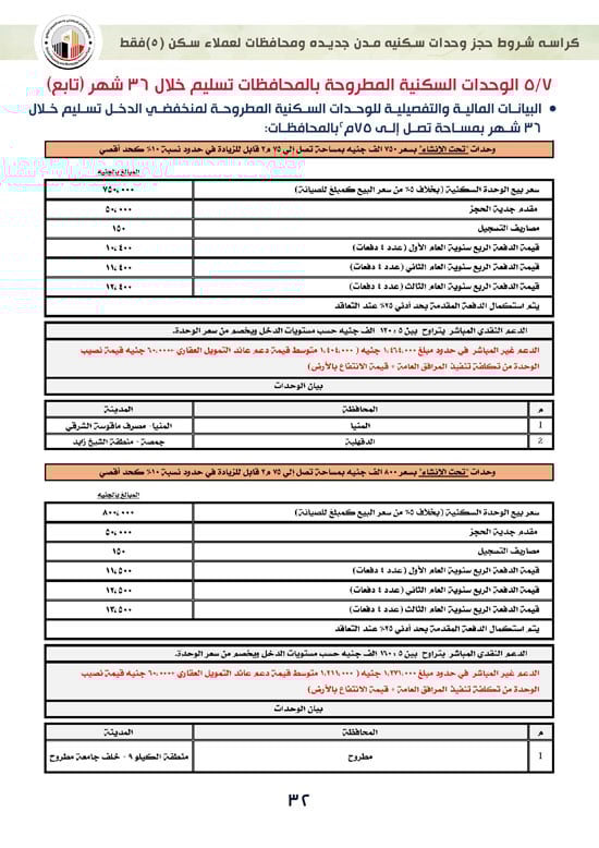 ننشر-كراسة-شروط-سكن-لكل-المصريين-7-للعملاء-خارج-الأولوية-32 ننشر-كراسة-شروط-سكن-لكل-المصريين-7-للعملاء-خارج-الأولوية-32