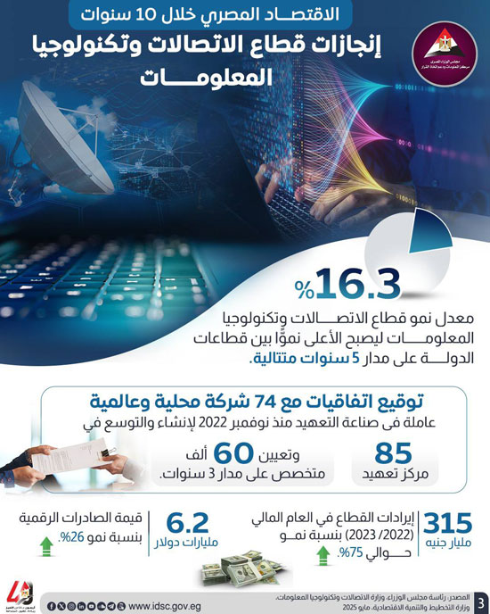 الإنفوجرافات (3) الإنفوجرافات (3)
