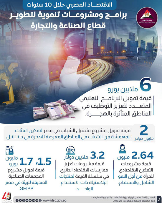 الإنفوجرافات (2) الإنفوجرافات (2)