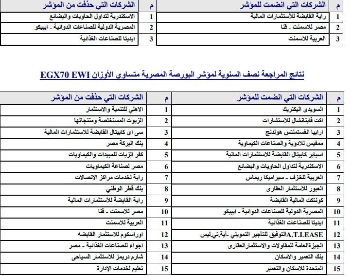 مؤشرات مؤشرات
