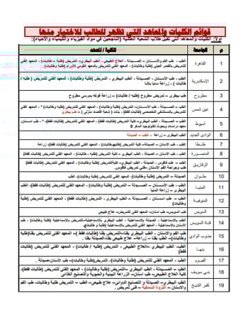 تنسيق الكليات 2025.. كليات تقبل طلاب شعبة علمى علوم (1) تنسيق الكليات 2025.. كليات تقبل طلاب شعبة علمى علوم (1)