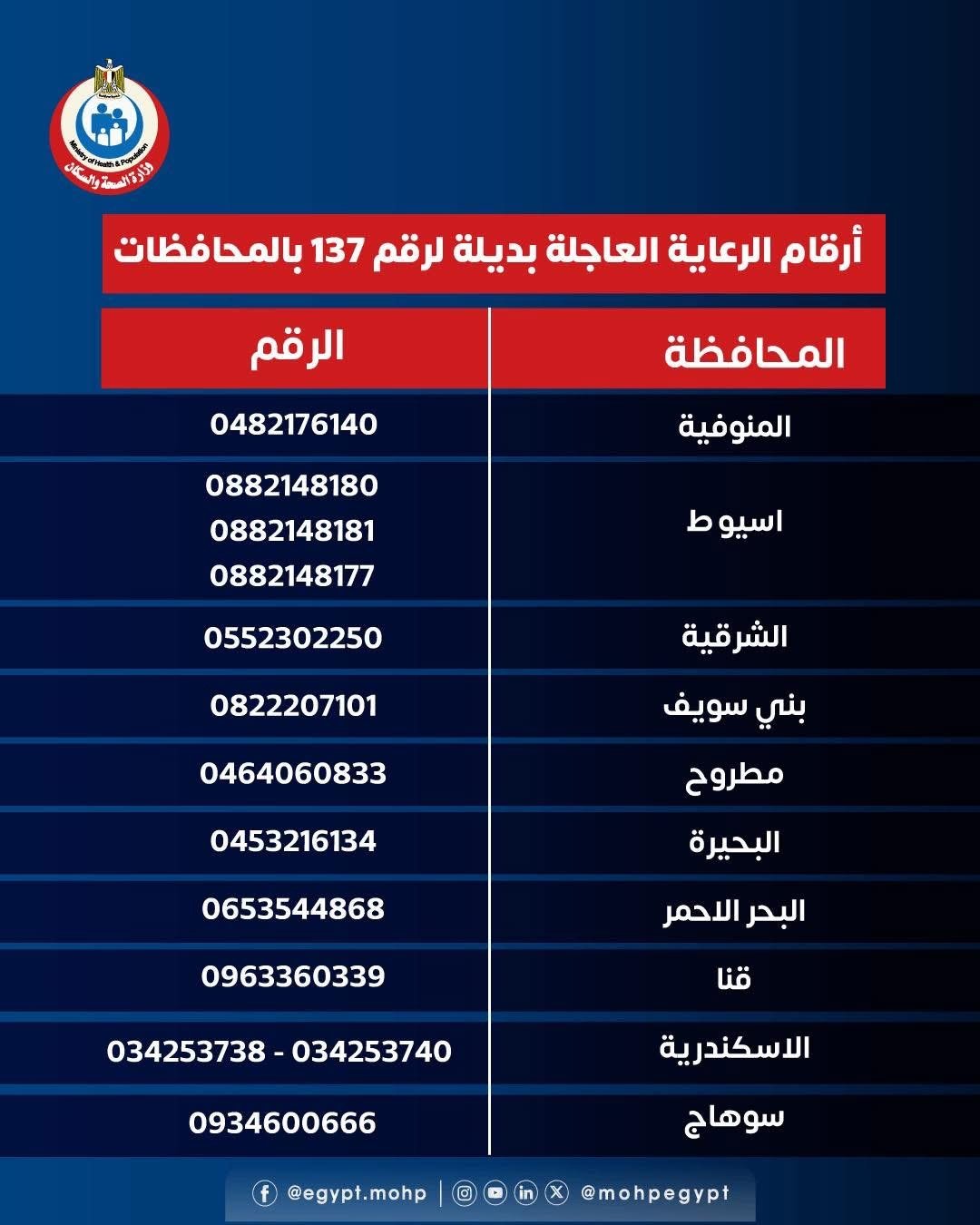 أرقام الرعاية العاجلة أرقام الرعاية العاجلة