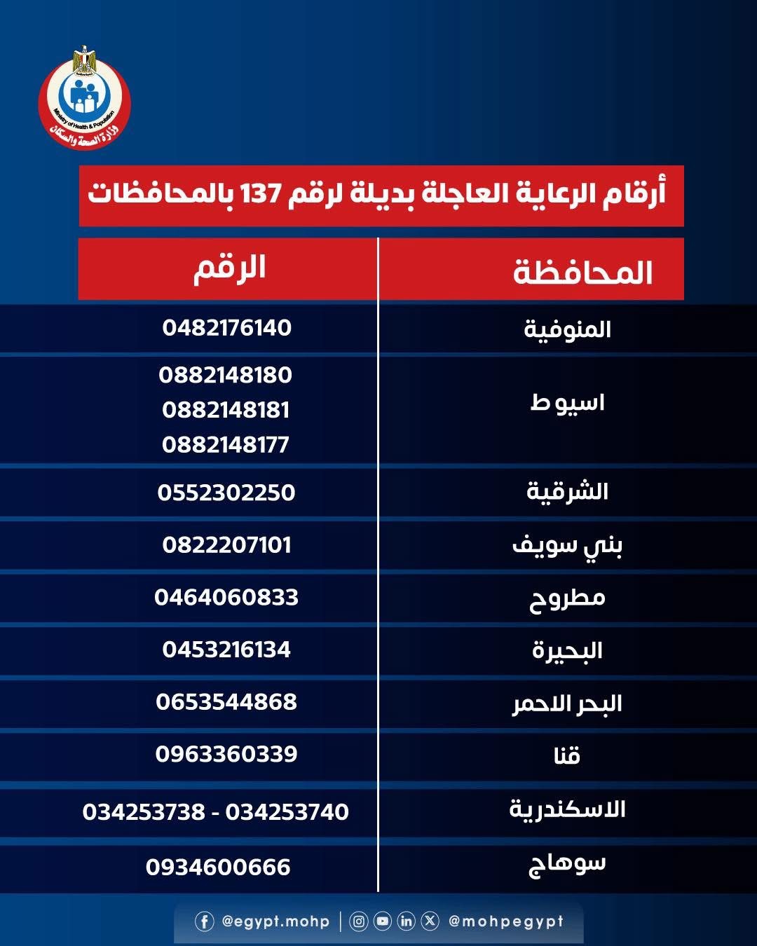 أرقام الرعاية العاجلة