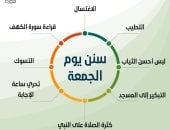 سُنن الجمعة الاغتسال والتطيب وقراءة سورة الكهف ولبس أحسن الثياب manshetat