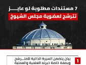 بدء تلقى أوراق الترشح لانتخابات مجلس الشيوخ لليوم الأخير manshetat