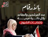 المترشحون لانتخابات الشيوخ يتنافسون على 200 مقعد بنظام الاقتراع السرى manshetat