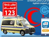 هيئة الإسعاف الإطفال الأكثر إقبالًا على إجراء المكالمات المزيفة بادعاء الحرائق manshetat