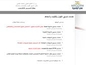 آخر تحديث.. تنسيق الجامعات 2025 تعليمات يجب التزام الطالب بها أثناء اختبار القدرات