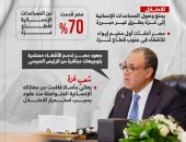آخر تحديث.. رسائل وزير الخارجية بافتتاح مؤتمر دعم الاستجابة الإنسانية فى غزة (إنفوجراف)
