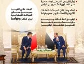 آخر تحديث.. رفض تهجير الفلسطينيين رسائل الرئيس السيسى خلال مؤتمر صحفى مع ماكرون إنفوجراف