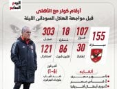 آخر تحديث.. أرقام كولر مع الاهلى قبل مواجهة الهلال السودانى الليلة إنفو جراف