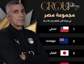 منتخب الشباب يختتم تدريباته استعدادا للمواجهة الثانية أمام الكويت manshetat