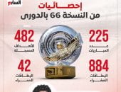 آخر تحديث.. موعد انطلاق الدورى الممتاز فى الموسم الجديد 20252026