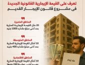 آخر تحديث.. الإيجار القديم القيمة الإيجارية الجديدة فى مشروع القانون (إنفوجراف)