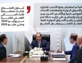 آخر تحديث.. الرئيس السيسى يوجه باتخاذ الاحتياطات المالية والسلعية فى ظل التطورات بالمنطقة (إنفوجراف)