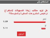آخر تحديث.. 89% من القراء يطالبون بزيادة تسهيلات استخراج تراخيص المشروعات الصغيرة