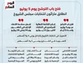 توقف الدعاية الانتخابية لمرشحى انتخابات مجلس الشيوخ 2025