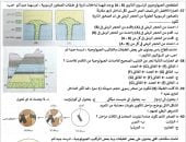 آخر تحديث.. أقوى أسئلة الجيولوجيا لطلاب الثانوية العامة بالنظام القديم حلها واختبر مذاكرتك