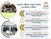 آخر تحديث.. جامعة حلوان تطلق برنامج المنح الدراسية للطلاب الوافدين بكالوريوس ودراسات عليا