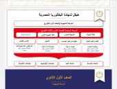المواد الأساسية والتخصص بالصف الثانى الثانوى بالبكالوريا وفق المسارات الأربعة manshetat