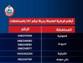 الصحة تنشر أرقاما للرعاية الحرجة والعاجلة بديلا عن 137 بعد حريق السنترال manshetat