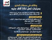 فرص عمل فى تأمين محطات المترو بمرتبات تصل لـ10 آلاف جنيه إنفوجراف manshetat