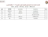 ننشر قوائم المرشحين لانتخابات مجلس الشيوخ عن دائرة محافظة البحر الأحمر manshetat
