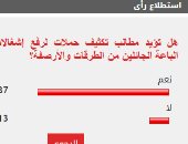 87% من القراء يؤيدون تكثيف حملات رفع إشغالات الباعة الجائلين من الطرقات والأرصفة manshetat