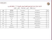 ننشر قوائم المرشحين لانتخابات مجلس الشيوخ عن دائرة محافظة السويس manshetat