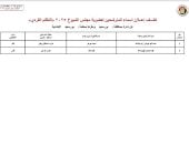 ننشر قوائم المرشحين لانتخابات مجلس الشيوخ عن دائرة محافظة بورسعيد manshetat