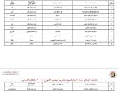 ننشر قوائم المرشحين لانتخابات مجلس الشيوخ عن دائرة محافظة الشرقية manshetat