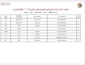 ننشر قوائم المرشحين لانتخابات مجلس الشيوخ عن دائرة محافظة أسوان manshetat
