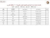 ننشر قوائم المرشحين لانتخابات مجلس الشيوخ عن دائرة محافظة الوادى الجديد manshetat
