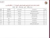 ننشر قوائم المرشحين لانتخابات مجلس الشيوخ عن دائرة محافظة بنى سويف manshetat