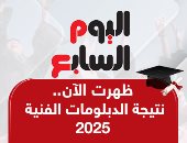 ظهرت الآن رابط الاستعلام عن نتيجة الدبلومات الفنية برقم الجلوس manshetat