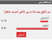 %81 من القراء يرون أحقية شوبير بحراسة مرمى الأهلى الموسم المقبل manshetat