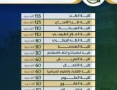 تنسيق الجامعات 2025 جامعة القاهرة الأهلية تعلن مصروفات عام 2025/2026 manshetat