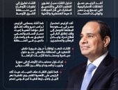 الرئيس السيسى لقائد القيادة المركزية الأمريكية قضية نهر النيل أمن قومى لمصر (إنفوجراف) manshetat