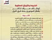 الشروط والأوراق المطلوبة لوظائف صراف تذاكر بقطار المونوريل إنفو جراف manshetat