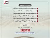 عايز تشتغل فى المونوريل؟ قدم دلوقتى وهذه شروط وأوراق التعيين (إنفوجراف) manshetat