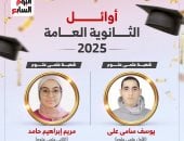 أوائل الثانوية العامة 2025 شعبة علمى علوم (إنفوجراف) manshetat
