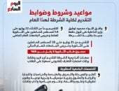 مواعيد وشروط التقديم بكلية الشرطة لهذا العام انفوجراف manshetat