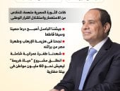 الرئيس السيسى فى ذكرى 23 يوليو مصر ستظل منيعة بجبهتها الداخلية إنفوجراف manshetat