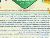 تنسيق الجامعات 2025 كل ما تريد معرفته عن قواعد التنسيق وتسجيل الرغبات manshetat